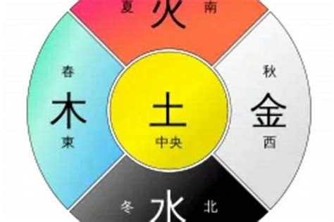 金土字|五行中属土和金的字都有哪些